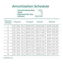 amortization schedule definition