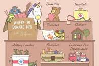 Image result for where can i donate old toys