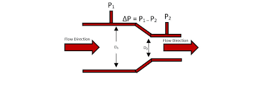 How To Calculate Gas Flow Rate From A
