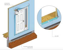 tips for proper door flashing pro builder