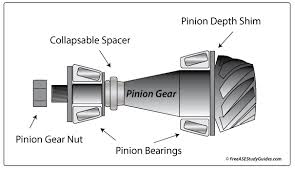 Collapsible Spacer And Pinion Bearing Preload
