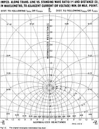 Electronic Applications Of The Smith Chart Rf Cafe