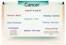An appropriate qualified medical professional would be best. Cancer Traits The Best Memory Of The Zodiac