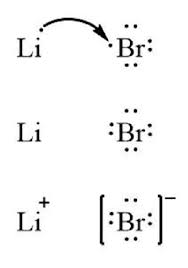 Lithium Atoms And Bromine Molecules