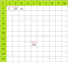 multiplication table games math