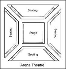28 Best Arena Stage Images Arena Stage Wedding Movies