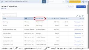 The Chart Of Accounts In Quickbooks Online Experts In