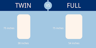 twin vs full mattress sizes what s the