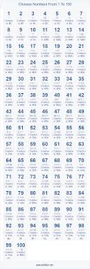 Pin By Yanis On Learning Numbers 1 100 Chinese Writing