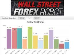 Wallstreet Forex Robot Is An That Was Tested On Live Real