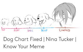 Yip Ruff Bark Boof Edward Dog Chart Fixed Nina Tucker