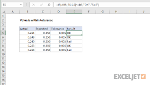 Excel Formula Value Is Within Tolerance Exceljet
