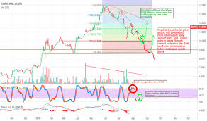 Fnma Stock Price And Chart Otc Fnma Tradingview Uk