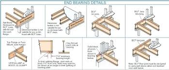 What Is A Floor Joist Drill Holes In Ceiling Joists Floor