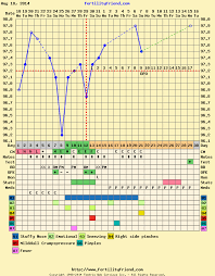 Normal Day 21 Progesterone Level On Clomid