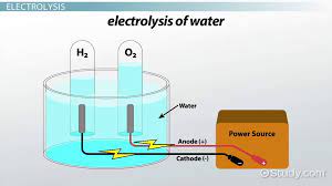 electrolysis of aqueous solutions