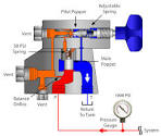 Hydraulic Pressure Regulator Hydraulic Valve