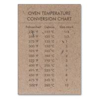 conversion chart rature celsius