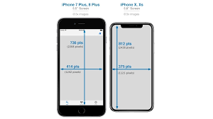 If you put a case on it, depending the thickness of it, it will seem bigger. What Size Iphone Is Best For Me Iphone Size Comparison