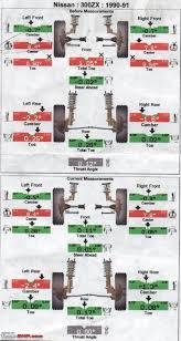 Understanding Wheel Alignment Team Bhp