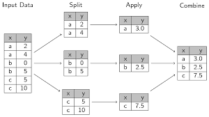 splitting and combining data frames