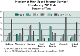 Broadband Not Quite Universal Federal Reserve Bank Of