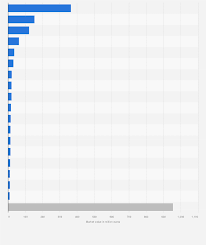 dutch soccer league clubs