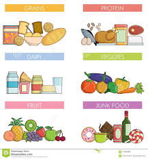 Food And Drink Nutrition Groups Stock Vector Illustration