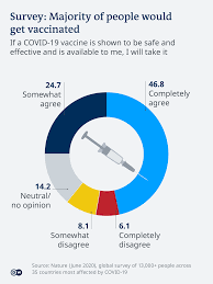 Gaps may arise, and divisions dubai: Covid 19 Vaccinations What S The Progress Science In Depth Reporting On Science And Technology Dw 15 06 2021