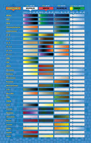 Reagent Test Results Chart For Common Substances