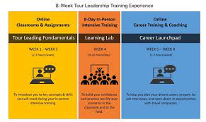 4 tour guide training programs to
