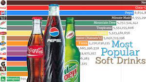 most por soft drinks in the world