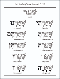 Handy Hebrew Grammar Charts Eb533 9 95 Eks Publishing