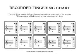 Recorder Skills Mrs Tyndalls Music Maestros