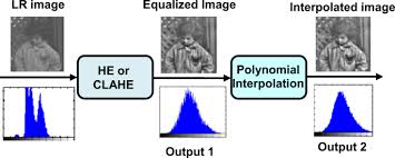 adaptive histogram equalization