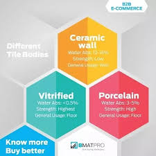 What Is The Difference Between Vitrified And Ceramic Tile