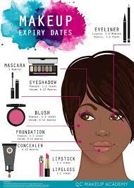 infographic makeup expiration dates