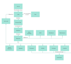 Html5 And Javascript Diagram Library Dhtmlxdiagram