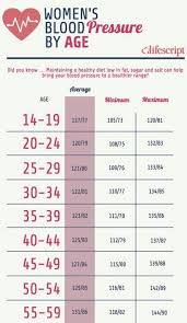 Blood Pressure Womens Blood Pressure Chart By Age Blood