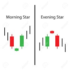 Morning Star With Evening Star Price Action Of Candlestick Chart