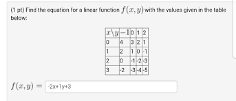 Find The Equation For A Linear Function