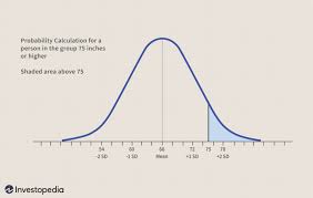 normal distribution definition