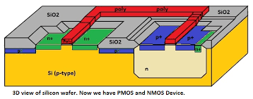 1.2 cmos background the cmos acronym cmos inverter the first cmos circuits analog design in cmos. Cmos Inverter 3d L03 Cmos Technology