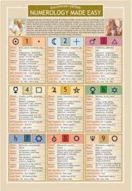 Numerology Training Chart Easy Numerology Facts Angel