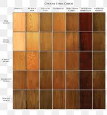 Color Chart Wood Stain Behr Sherwin Williams Png 870x655px