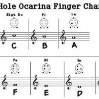 6 Hole Ocarina Notes Chart A Pictures Of Hole 2018
