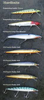Baits For Shorecasting Walleyes In