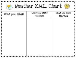 Freebie Weather K W L Chart