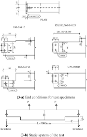 lateral torsional buckling tests