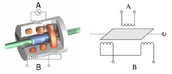 It is a common type of electromechanical transducer that can convert the rectilinear motion of an object to which it is coupled mechanically into a corresponding electrical signal. What Is A Lvdt Linear Variable Differential Transformer